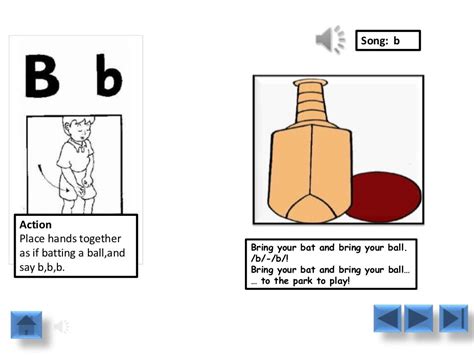 Jolly phonics actions ppt