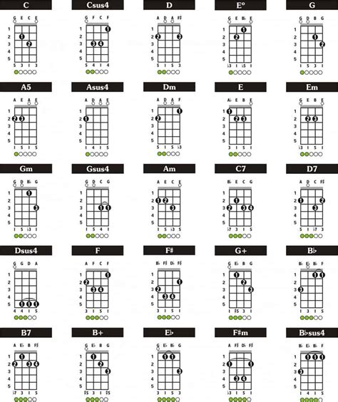 How-To: Tuning a Domra and Basic Domra Chords – Fret Expert