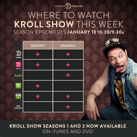 Kroll Show