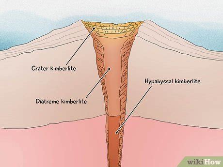 How to Identify Kimberlite: Properties, Features, Location & More