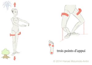 Classical Ballet Technique: "En Dehors" - MyFrenchPhysio