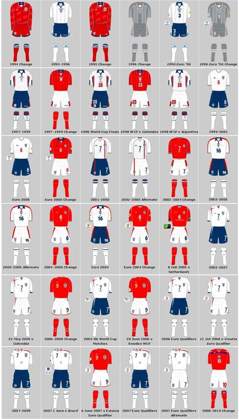 England Kit | England kit, England football team, England football