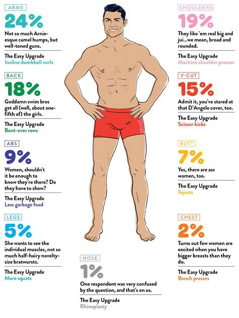 What Part of Men's Bodies Do Women Find Sexiest? | GQ