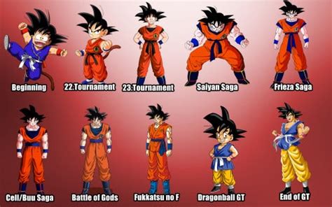 Dragon Ball Z Characters Through The Years