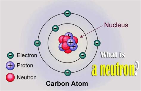 What is a neutron and its charge? Discovery and mass of a neutron ...