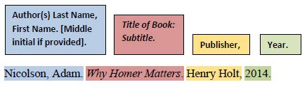 MLA 9th Edition - Citation Styles: APA, MLA - LibGuides at Madonna ...