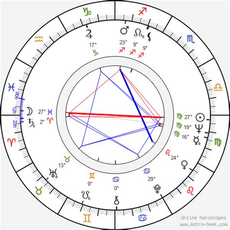 Birth chart of Monica Zetterlund - Astrology horoscope