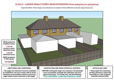 Home Extension Planning Permission | plougonver.com