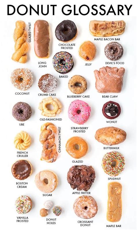 National Donut Day: Free donuts & recipes - Cool Mom Eats | Donut ...