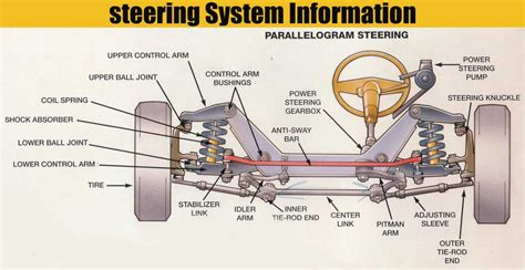 Steering System Information | Engineering Discoveries