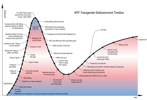 Pin on LGBTQ+ Things️‍ and other important shit