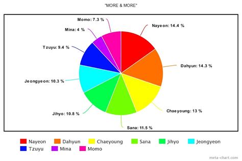 These Are The Best Line Distributions Of 10 K-Pop Girl Groups - Koreaboo