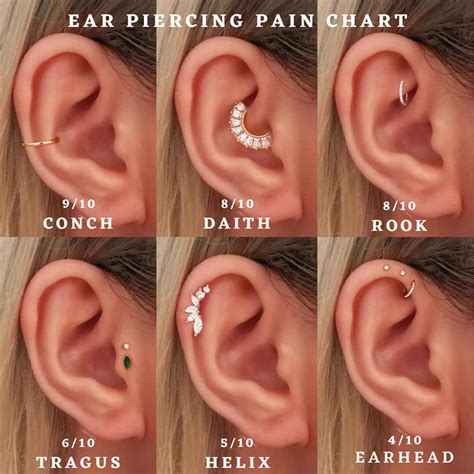 Ear Piercing Pain Level Chart