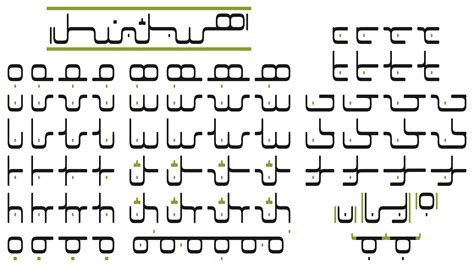 A script for Lojban, made by me, named ".stúceten.". : neography