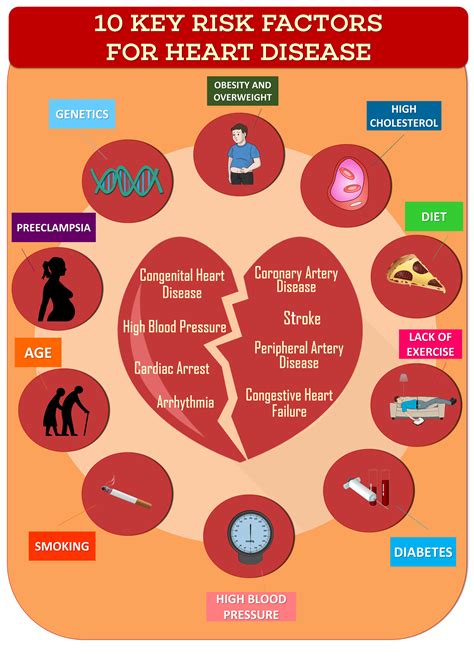 Pin on Exercise For A Healthy Heart