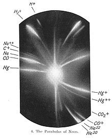 isotope of neon - Wikidata