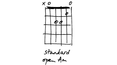 Guitar chord vocab: A minor variations | MusicRadar