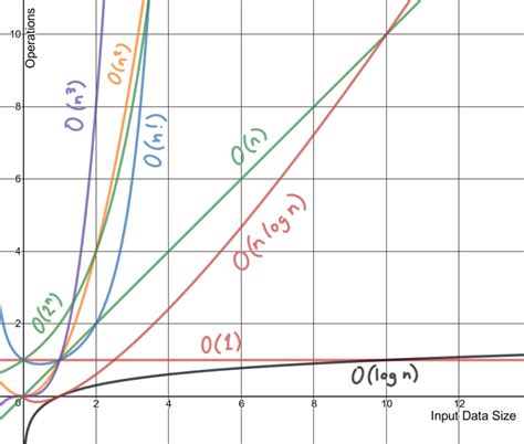 the graph shows that there are two different types of graphs, and one ...