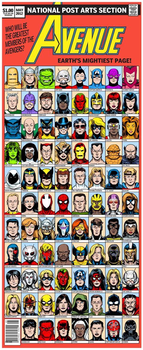 Marvel Comics of the 1980s: A very cool homage to Avengers #221