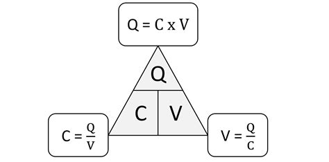 What is Capacitor