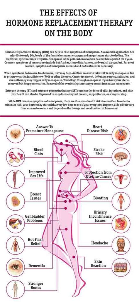 Transgender Hormone Replacement Therapy - HRT Guide 101 (Oestrogen ...