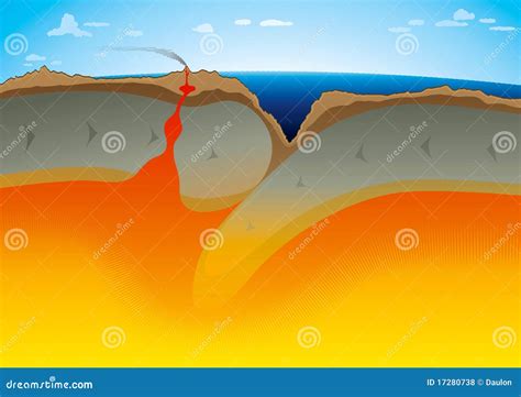 Subduction Zone Animation