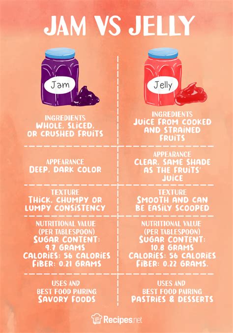 Jam vs Jelly: What’s the Difference? - Recipes.net