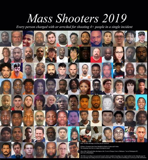 Does a Meme Show the Faces of Suspected Mass Shooters in U.S. in 2019 ...