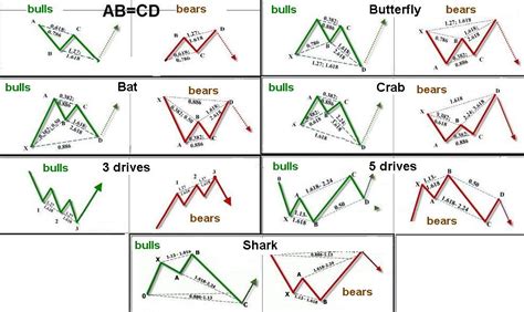 W Pattern In Technical Analysis Zigzag Pattern Indicator Strategy – CNRI