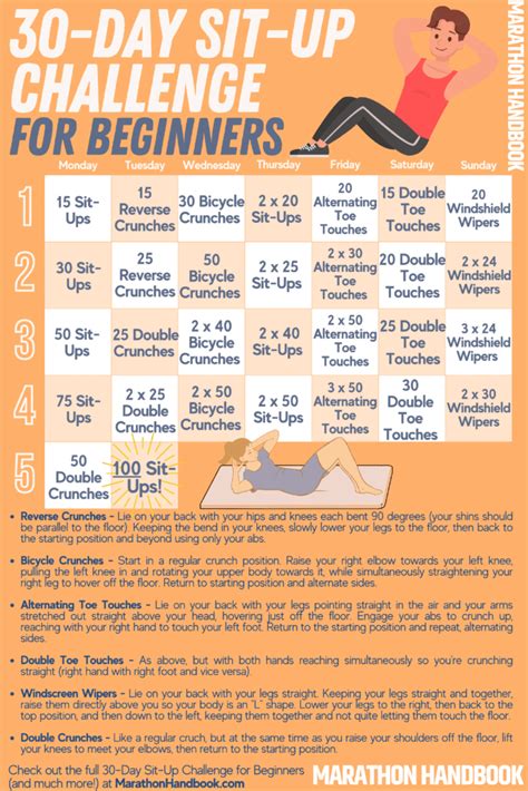 30 Day Sit-Up Challenge For Beginners