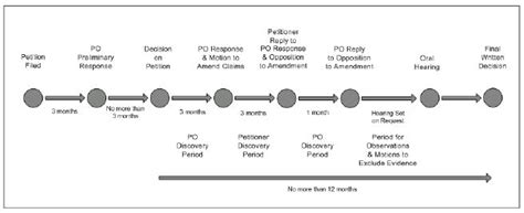 Fast And Furious (Toward Patents): USPTO Issues Final Post-Grant Rules ...