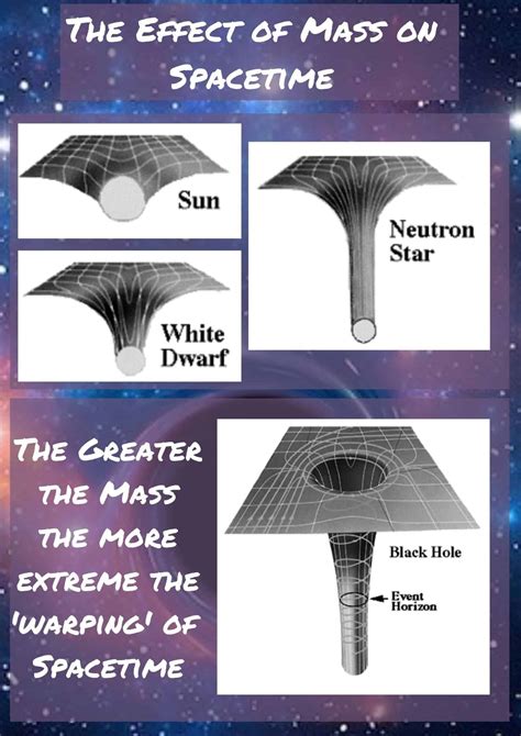 What are Black Holes: The Journey From Theory to Reality