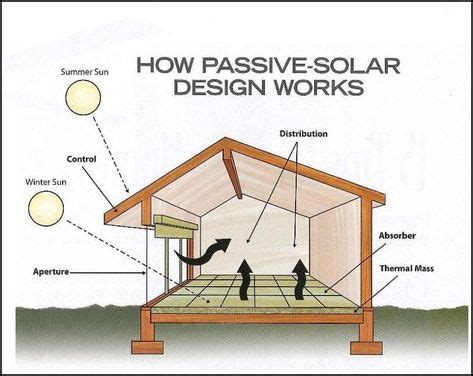 48 Energy Efficiency ideas in 2021 | energy efficiency, efficiency, energy