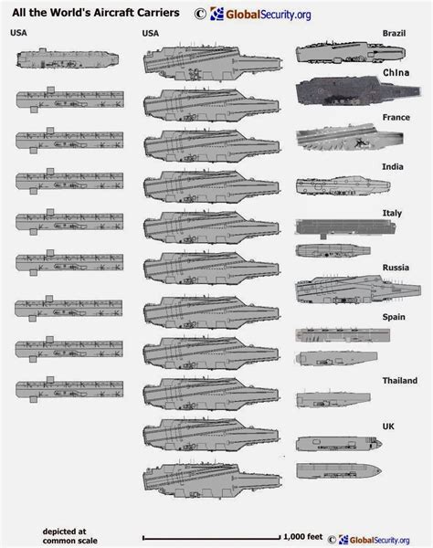 Future of Aircraft Carriers and mini-carriers | NextBigFuture.com