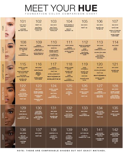 Brand Comparison Guide – Dose of Colors How To Match Foundation ...