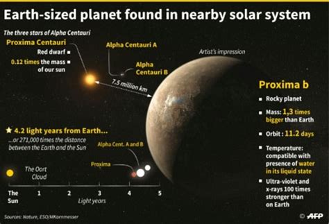 Researchers Analyze Habitability Potential of Proxima Centauri B