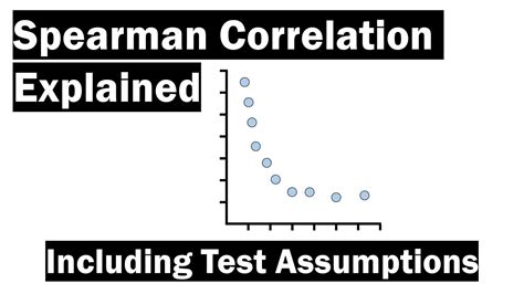 Spearman Correlation Explained (Inc. Test Assumptions) - YouTube