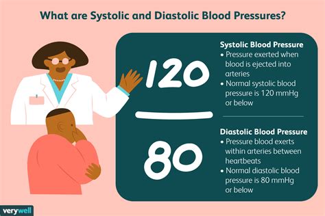 Systolic vs diastolic: Blood pressure ratio - Lifestyle and Hobby