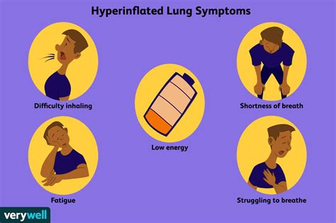 Hyperinflated Lungs: Symptoms, Causes, Diagnosis, and Treatment