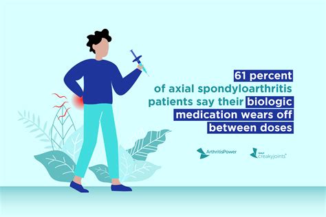 Treatment Wear-Off Between Biologic Doses Is Common Among Axial ...
