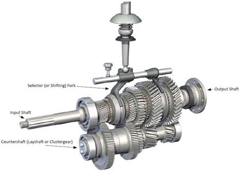 Your Manual Transmission Deserves Better!