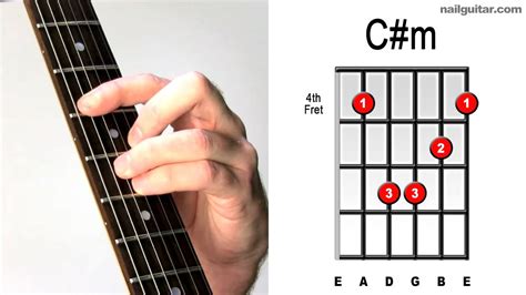 C# minor - Must Learn Pop & Rock Chords - Essential How To Play Guitar ...