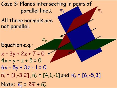 Name All Planes In Geometry Examples