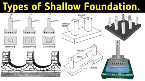 What Is Shallow Foundation | Types Of Shallow Foundation