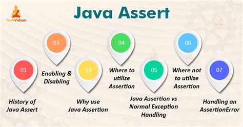 Assertion in Java - Java Assert Keyword - TechVidvan