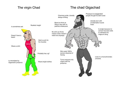 Virgin Chad vs Chad Gigachad : r/virginvschad