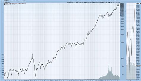 U.S. Stock Index Charts - Ultra Long-Term Perspective