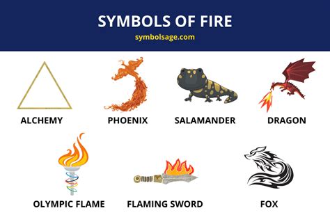 Symbols of Fire – A List - Symbol Sage