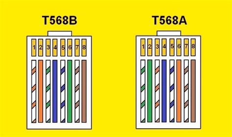 Cat 5 Color Code Wiring Diagram | House Electrical Wiring Diagram