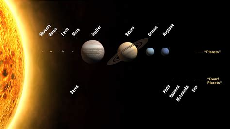 The Inner Planets of Our Solar System - Universe Today